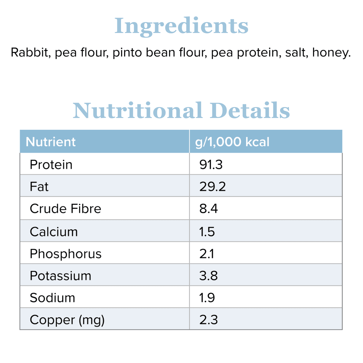 Rabbit Meatballs For Dogs
