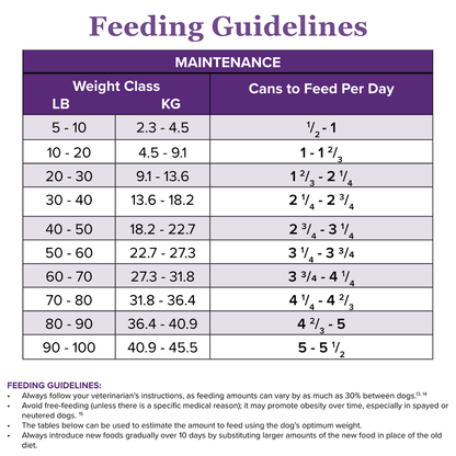 Low Fat Kangaroo-MAINT Canned Paté Dog Food