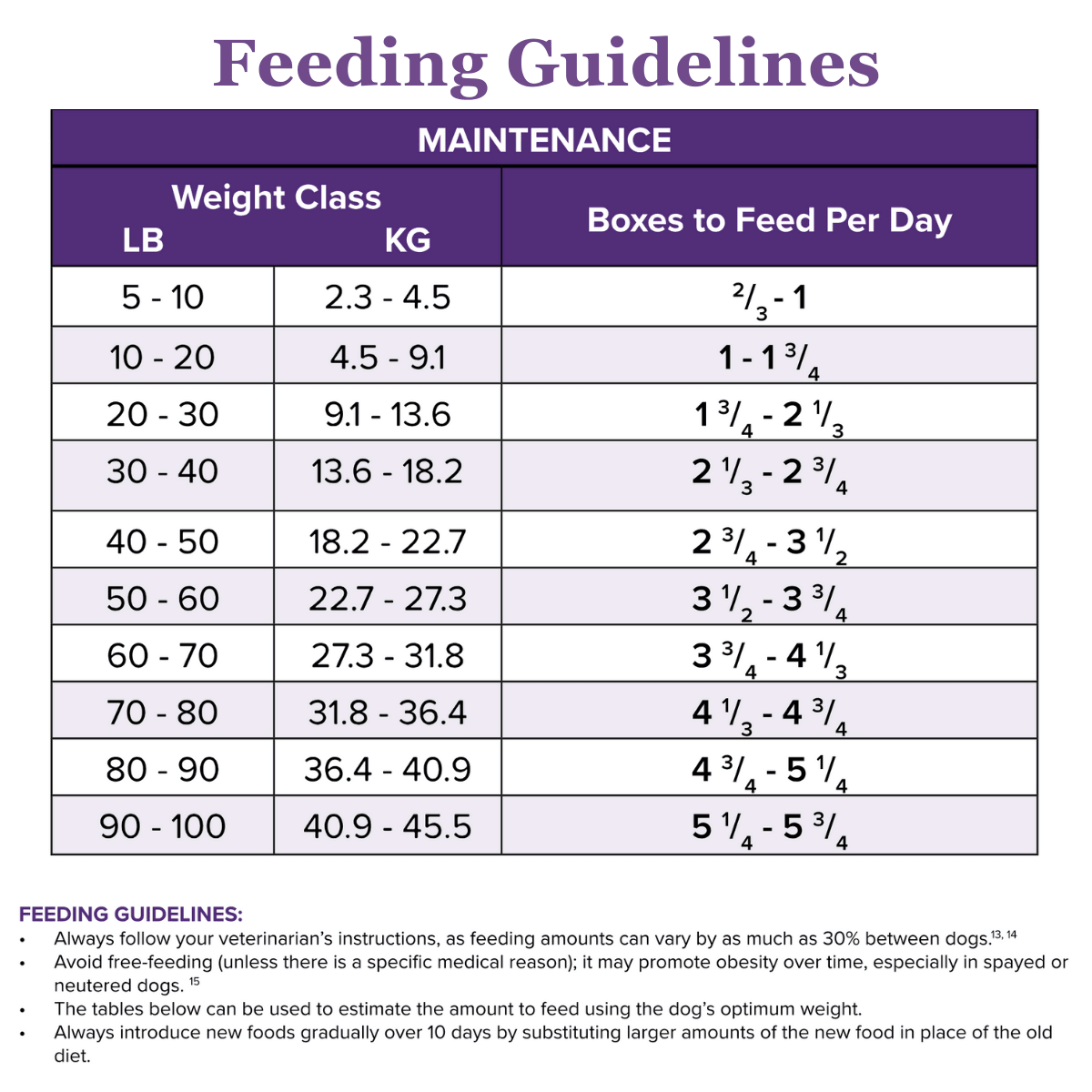 Gi low fat feeding guide sales