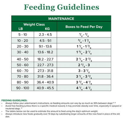 Adult Health-RSS Chunky Stew Dog Food