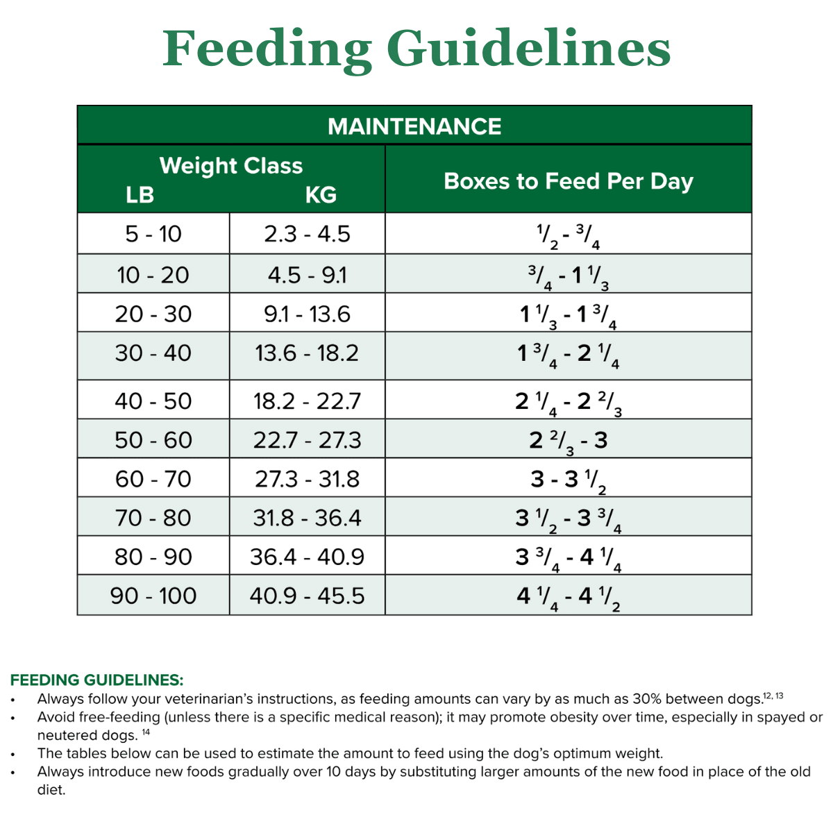 Adult Health-RSS Chunky Stew Dog Food