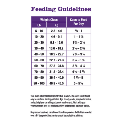 Low Fat Kangaroo-MAINT Dry Dog Food