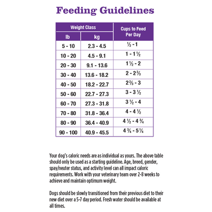 Low Fat Kangaroo-MAINT with Ancient Grains Dry Dog Food