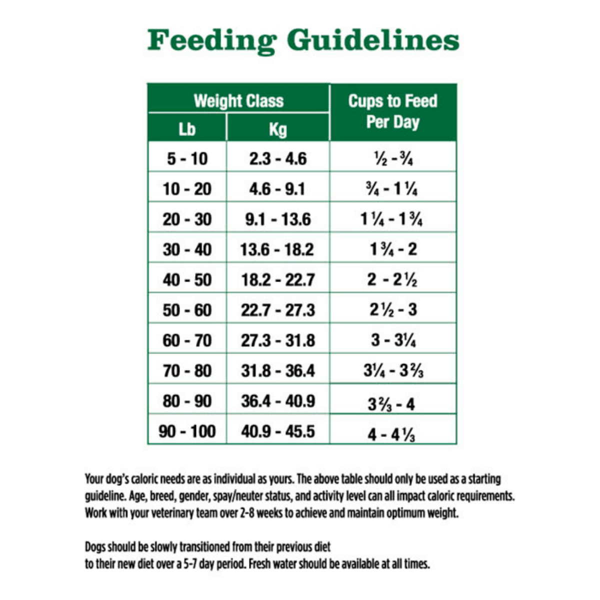 Adult Health-RSS Dry Dog Food