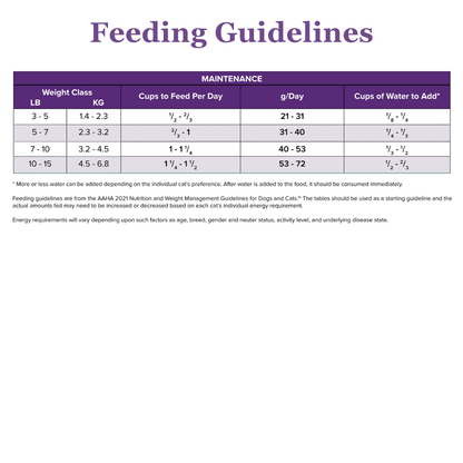 Kangaroo-MAINT Freeze Dried Cat Food