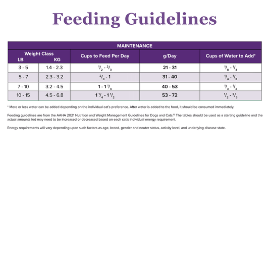 Kangaroo-MAINT Freeze Dried Cat Food