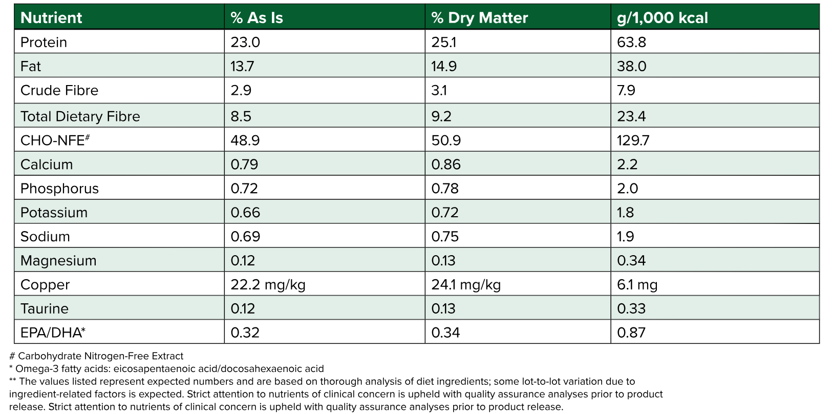 Rayne Adult Health-RSS Canine Dry Dog Food Guaranteed Analysis