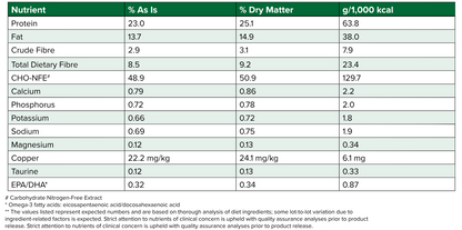 Rayne Adult Health-RSS Canine Dry Dog Food Guaranteed Analysis
