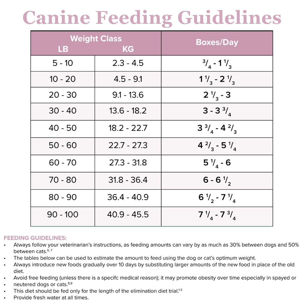 Kangaroo-DIAG Chunky Stew For Dogs And Cats