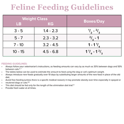 Kangaroo-DIAG Chunky Stew For Dogs And Cats