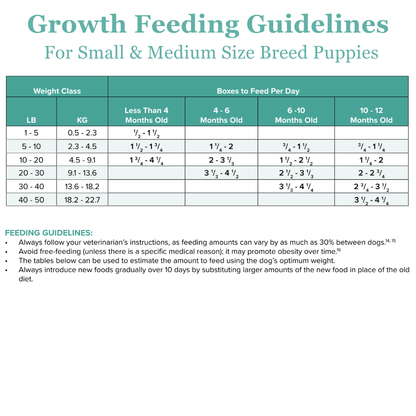 Growth/Sensitive-GI Chunky Stew Dog Food