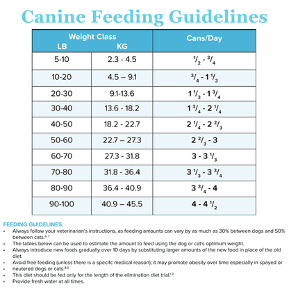 Rabbit-DIAG Canned Paté For Dogs And Cats