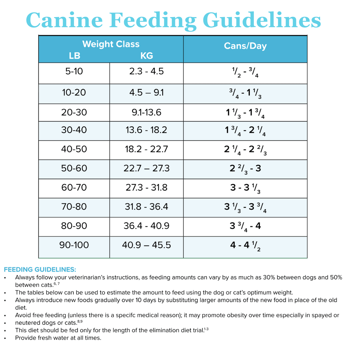 Rabbit DIAG for Dogs and Cats Diagnostic and Elimination Diet