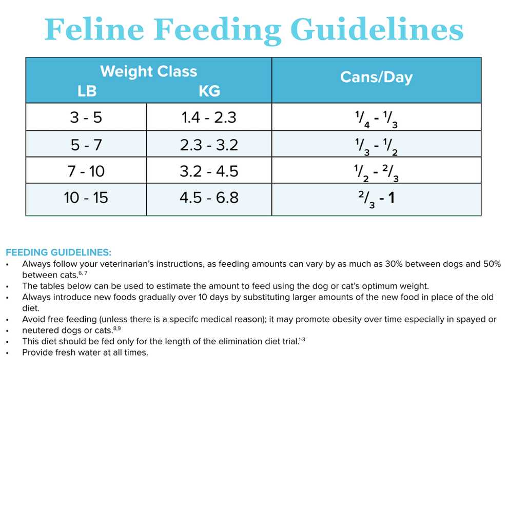 Rabbit-DIAG for Dogs and Cats | Diagnostic and Elimination Diet – Rayne ...