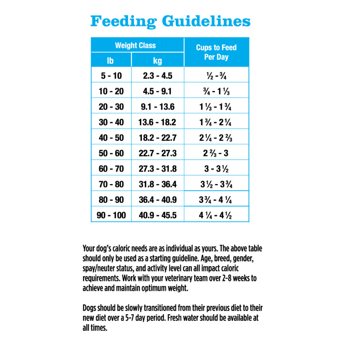 Rabbit-MAINT Dry Dog Food