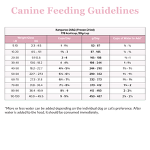 Kangaroo-DIAG Freeze Dried Food For Dogs And Cats