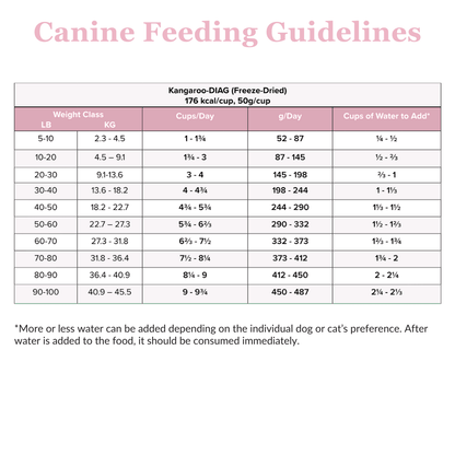 Kangaroo-DIAG Freeze Dried Food For Dogs And Cats