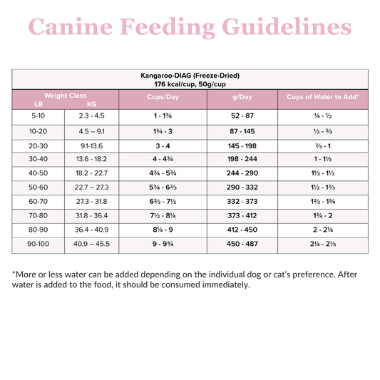 Kangaroo-DIAG Freeze Dried Food For Dogs And Cats