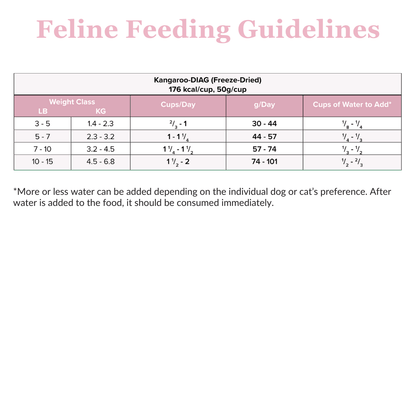 Kangaroo-DIAG Freeze Dried Food For Dogs And Cats