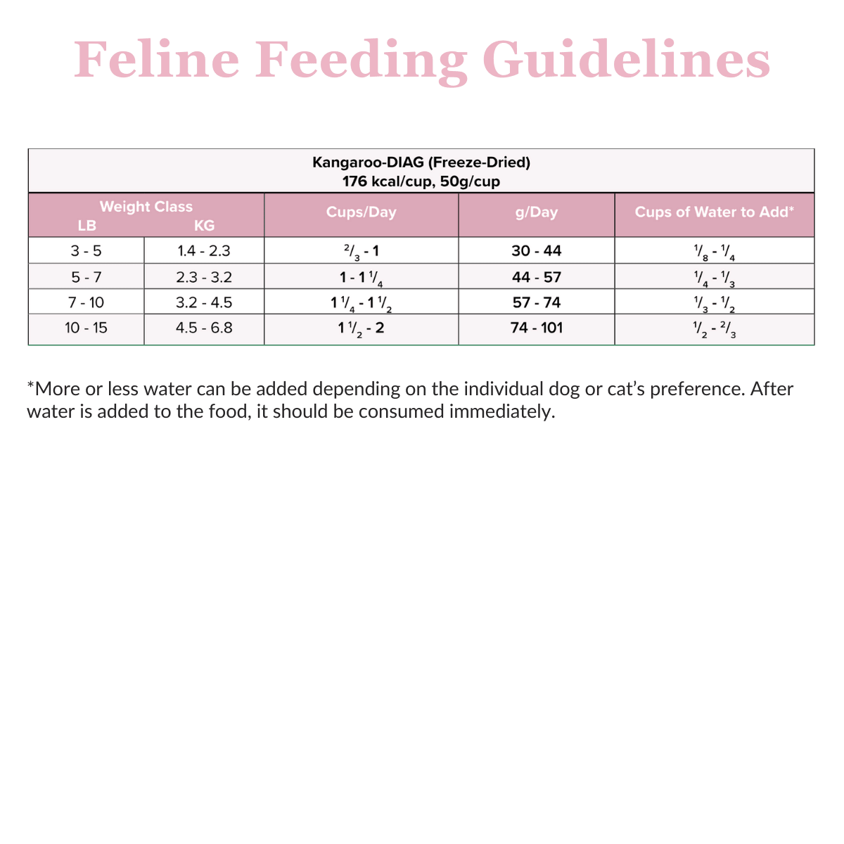 Kangaroo-DIAG Freeze Dried Food For Dogs And Cats