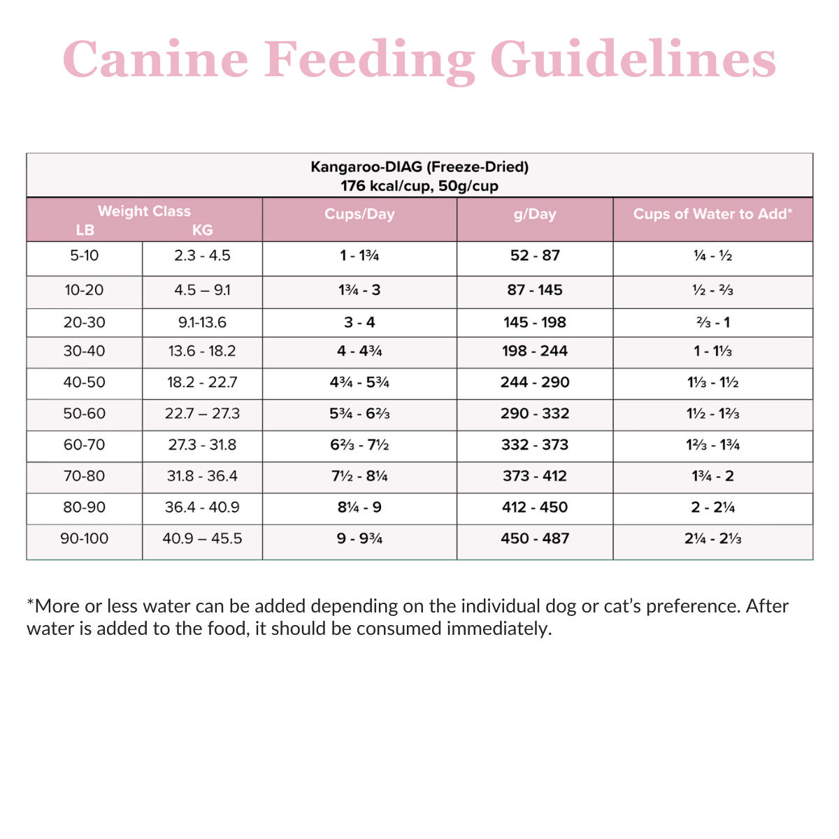 Kangaroo-DIAG Freeze Dried Food For Dogs And Cats