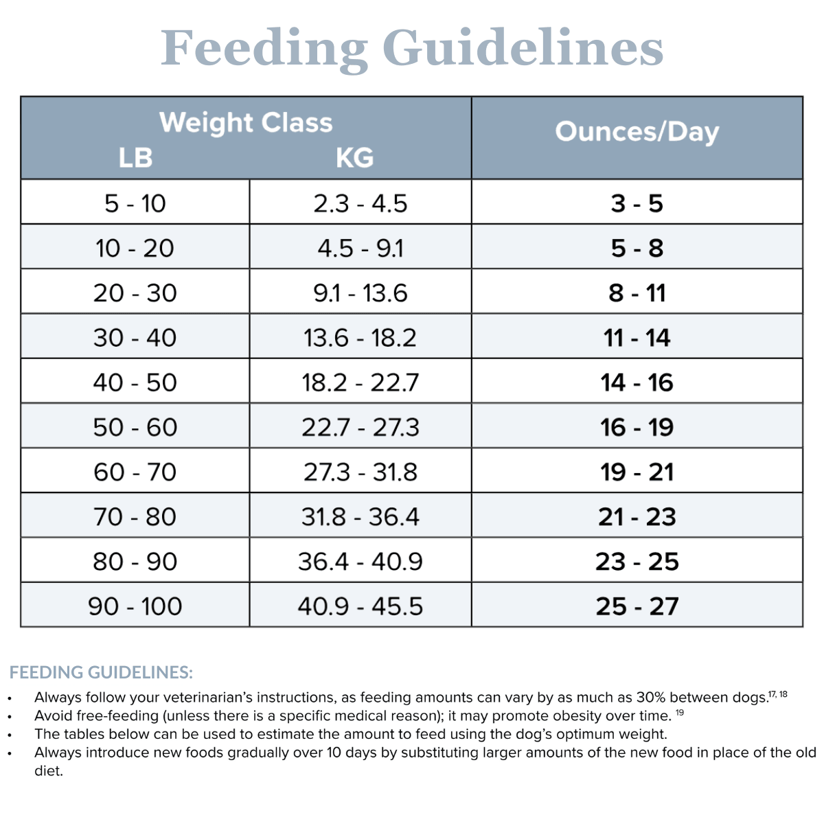 Rabbit Dog Food Roll