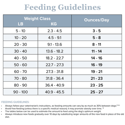 Rabbit Dog Food Roll