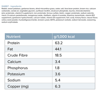 Rabbit Dog Food Roll