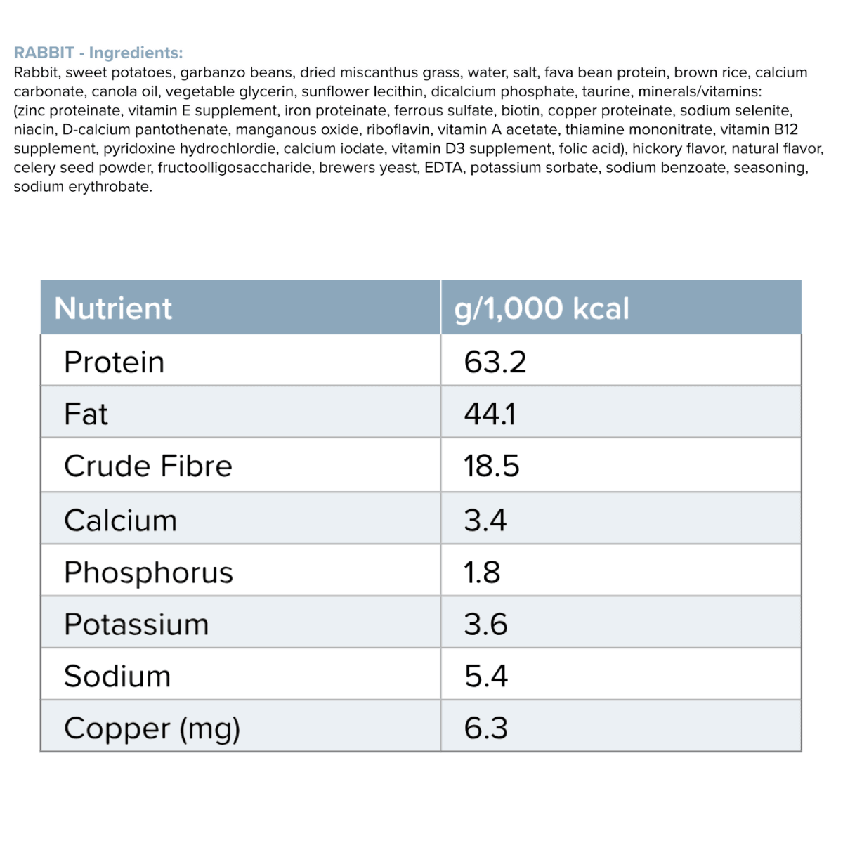 Rabbit Dog Food Roll