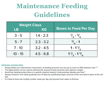 Growth/Sensitive-GI Chunky Stew For Cats