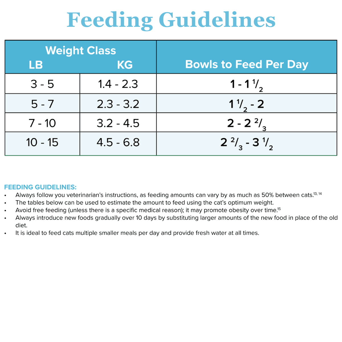 Rabbit-MAINT Paté Cups Cat Food